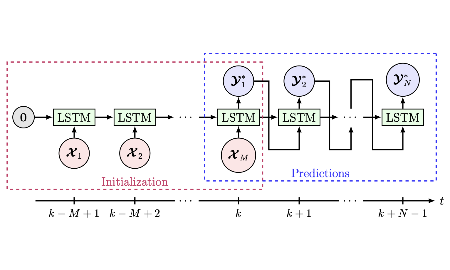 Grid-Based Stochastic Model Predictive Control with Occupancy Grids
